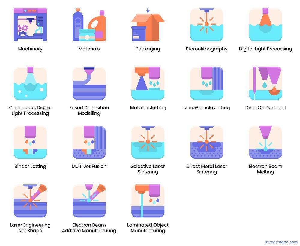 58个3D打印平面图标优质设计素材下载-爱设计爱分享c