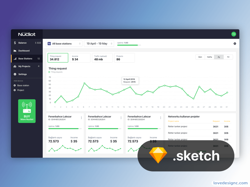 后台控制面板 Sketch-爱设计爱分享c